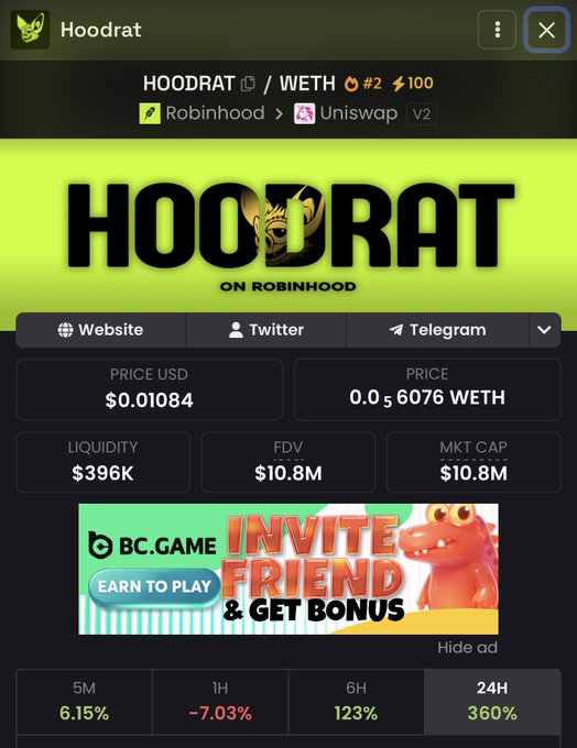 A crypto token page for "HOODRAT" on Robinhood/Uniswap V2, showing price $0.01084 (0.56076 WETH), liquidity $396K, FDV $10.8M, market cap $10.8M, with gains of 6.15% (5M), -7.03% (1H), 123% (6H), and 360% (24H).