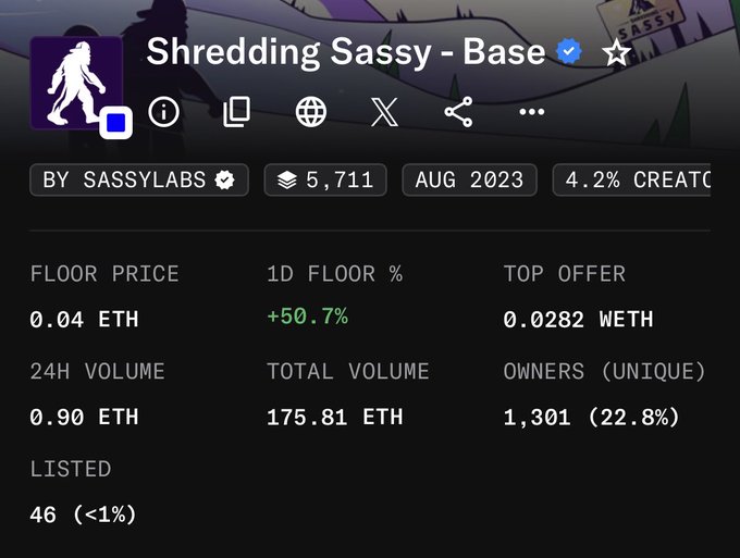 An NFT collection page for 'Shredding Sassy - Base' by SASSYLABS, showing a floor price of 0.04 ETH, 1,301 unique owners, and total volume of 175.81 ETH.