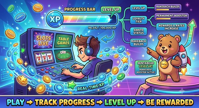 A vibrant, cluttered promotional graphic for a gaming platform, featuring a cartoon boy at a slot machine, a bear mascot, and various text overlays like 'PROGRESS BAR', 'LEVEL UP', and 'PLAY -> TRACK PROGRESS -> LEVEL UP -> BE REWARDED'.