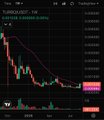 A dark-themed cryptocurrency price chart labeled 'PEPE 1000' showing a dramatic downward trend with red and green candlesticks.