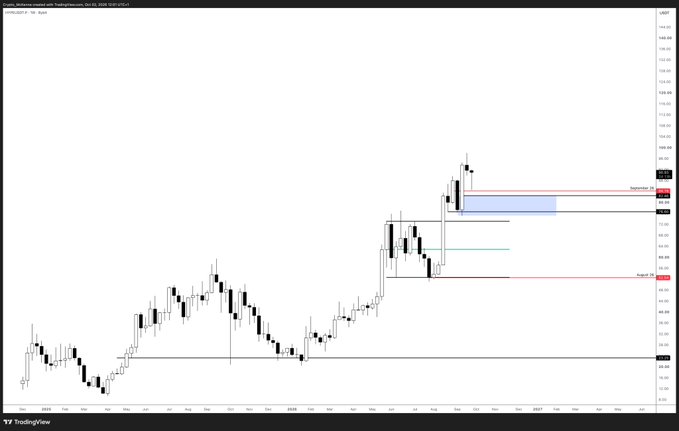 A TradingView candlestick chart of Anglo American (NGLOY) on NASDAQ, showing price levels, a highlighted supply zone, and a marked August IT low.