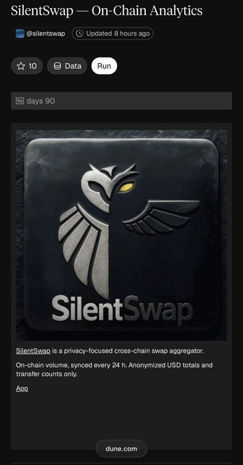A mobile screenshot of a Dune Analytics dashboard titled "SilentSwap — On-Chain Analytics" (@silentswap), updated 8 hours ago, featuring the SilentSwap owl logo and a privacy-focused cross-chain swap aggregator description with on-chain volume data. The dashboard directly supports the "Let It Rip!" post by providing real-time on-chain analytics for the SilentSwap protocol.