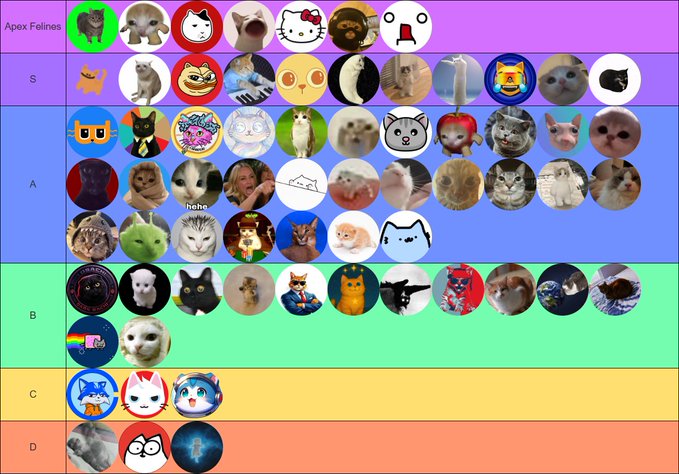 The image is a tier list titled "Apex Felines" ranking various cat-themed meme coins and characters across six tiers (Apex Felines, S, A, B, C, and D), with icons ranging from well-known cats like Hello Kitty, Floppa, and Jorts the cat in the top tiers to less popular options like Cereal Cat and "Haha" cat in the lower tiers.