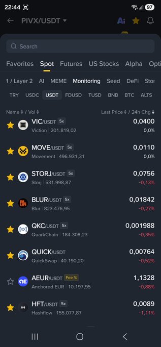 The image shows the Binance "Monitoring" tab under the PIVX/USDT spot trading pair, displaying a list of altcoins flagged for monitoring—including VIC, MOVE, STORJ, BLUR, QKC, QUICK, AUR, and HFT—with their 24-hour price changes mostly flat to slightly negative. This supports the post's claim about a watchlist of coins potentially facing delisting or weekend "CZ pumps," aligning with the highlighted tickers like PIVX, STORJ (STORJ/USDT visible), and other monitored tokens.