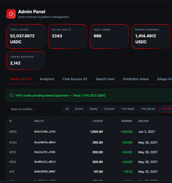 The image displays a dashboard showing the details of funds locked into a vault. The dashboard also includes information about the number of active vaults, users who have locked their funds, and users who are currently awaiting payment. There are various columns displaying different types of data related to the vault's management. This dashboard appears to be part of a larger system that tracks and manages user transactions for a service or platform. The post discussing this situation seems to focus on the ongoing process of updating the account balance, with a discussion about upgrading the vault for more features or providing better rewards distribution.
