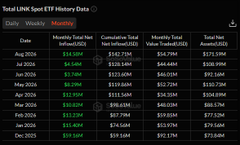 A financial data table titled 'Total LINK Spot ETF History Data' showing daily and weekly metrics for August 2024 and January 2025.