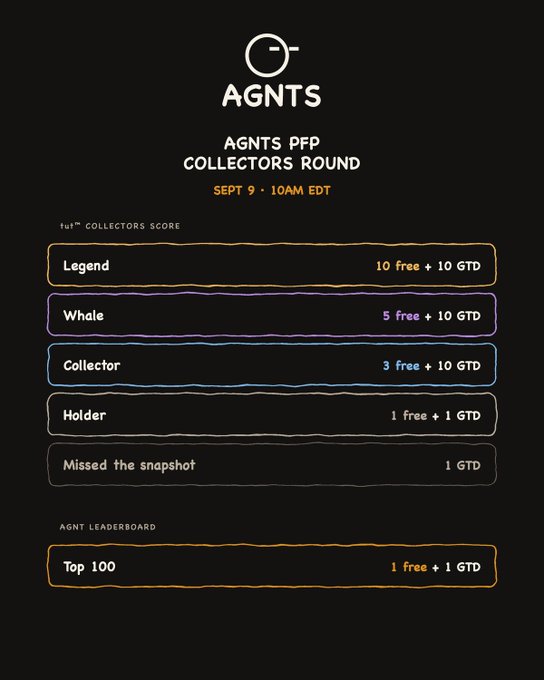 A dark promotional graphic for 'AGNTS PFP COLLECTORS ROUND' on SEPT 9 - 10AM EDT, detailing tiers from 'Legend' (10 free + 10 GTD) down to 'Missed the snapshot' (1 GTD).