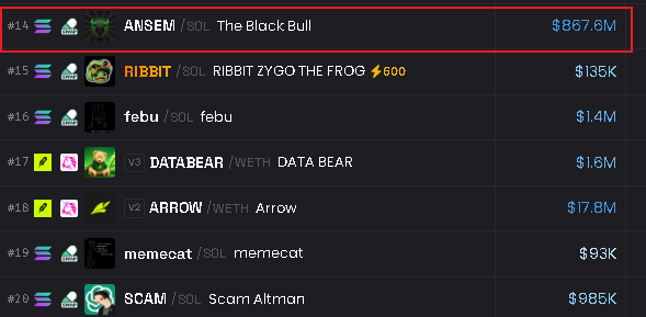 A cryptocurrency leaderboard showing 'ANSEM / SOL The Black Bull' at rank #14 with a market cap of $867.6M, followed by other tokens like RIBBIT, febu, DATABEAR, ARROW, memecat, and SCAM.