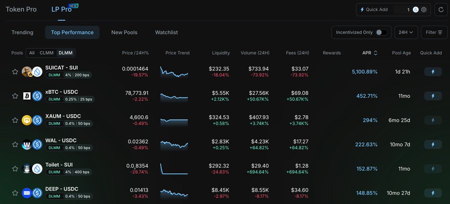 A cryptocurrency dashboard showing "LP Pro" liquidity pools with a "Top Performance" tab filtered by "DLMM" pools, listing tokens like SUICAT, xBTC, XAUM, WAL, Toilet, and DEEP with prices, liquidity, volume, fees, and APR data.