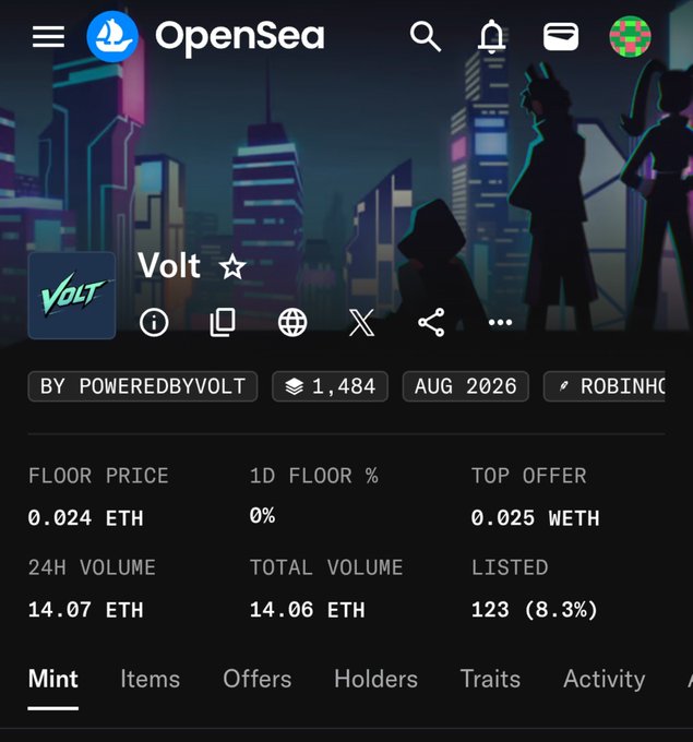 An OpenSea NFT collection page showing 'Volt' with floor price 0.024 ETH, 24H volume 14.07 ETH, and 123 listed items.