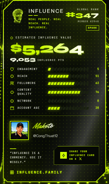 An 'INFLUENCE' scorecard from influence.family showing global rank #347, member #2948, with an estimated influence value of $5,264 and 9,053 influence points for user 'Maketơ' (@CongThuat12).