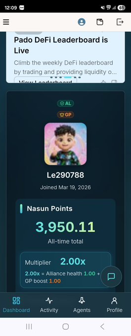 A mobile app dashboard for user Le290788 showing a PadoDeFi Leaderboard, Nasun Points balance of 3,950.11, a 2.00x multiplier, and navigation tabs for Dashboard, Activity, Agents, and Profile.
