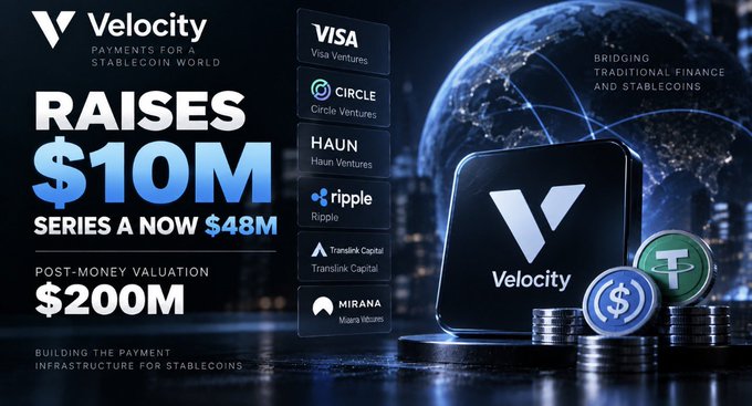 An infographic for 'Velocity' announcing it 'RAISES $10M' in a Series A now at a '$48M POST-MONEY VALUATION' of '$200M', listing investors like Visa Ventures, Circle, Haun, Ripple, Translink Capital, and Mirana.