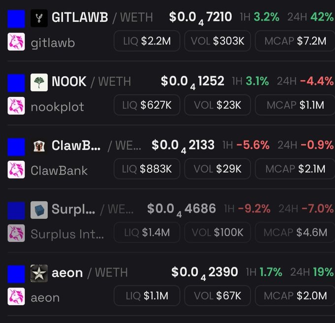 A screenshot of a token list showing multiple meme coins including GITLAWB, NOOK, ClawBank, Surplus Int, and aeon, all priced in WETH on what appears to be Uniswap.
