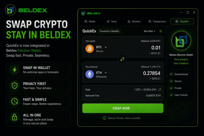 A promotional graphic for Beldex showcasing 'SWAP CRYPTO STAY IN BELDEX' with features like QuickEx integration, showing a BTC to ETH swap interface (0.01 BTC to 0.27854 ETH at $620.45).
