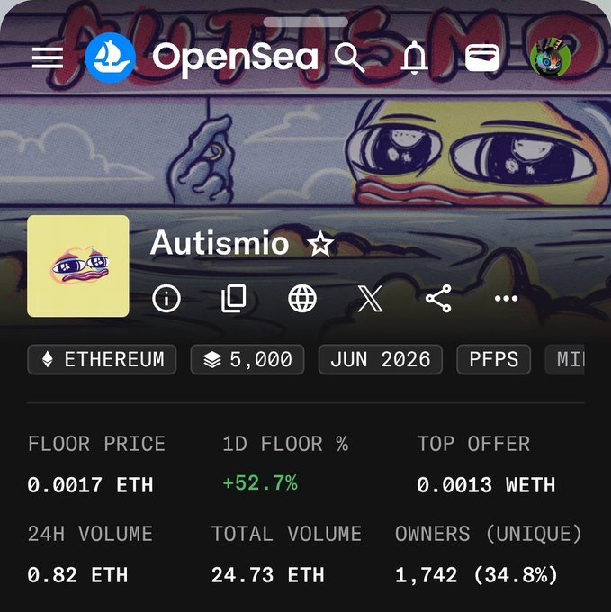 An OpenSea NFT collection page for 'Autismio' on Ethereum, showing 5,000 items, a floor price of 0.0017 ETH, 1D floor up +52.7%, 24H volume of 0.82 ETH, and 1,742 unique owners (34.8%).