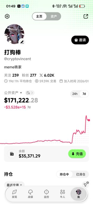 A mobile app screenshot of a cryptocurrency trading profile with the username '打狗棒' (@cryptovincent) showing a public portfolio of $171,222.28 with a -$3,528e+15 7d change, and a balance of $35,371.29.