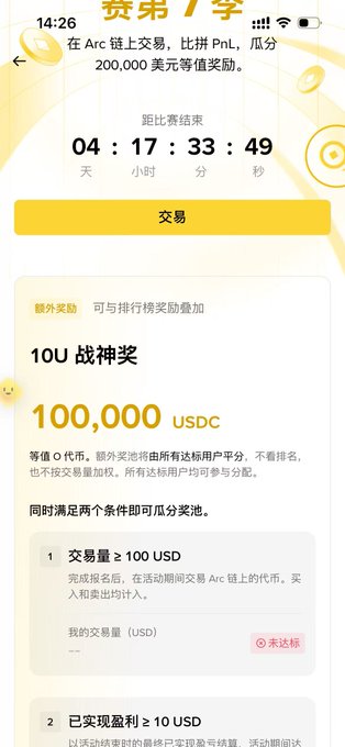 A mobile app screenshot in Chinese showing a trading competition with a countdown timer of 04:17:33:49, offering a '10U 战神奖' prize pool of 100,000 USDC for trading on the Arc chain.