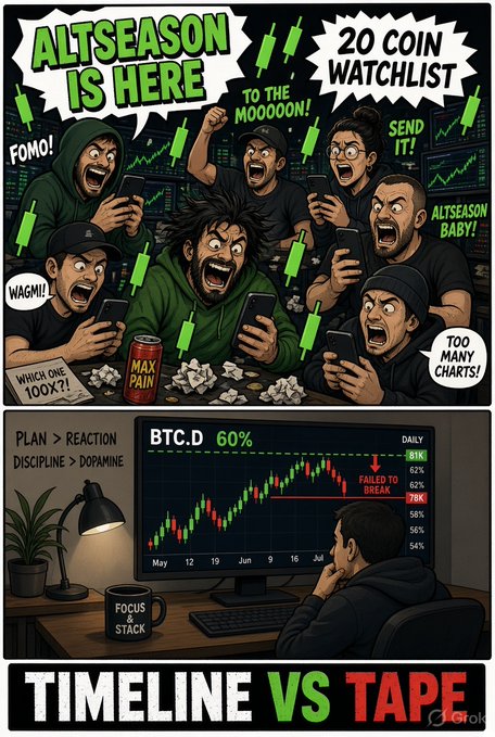 A comic-style crypto meme contrasting hype and discipline, with top panel shouting 'ALTSEASON IS HERE' and '20 COIN WATCHLIST' while the bottom shows a calm trader watching 'BTC.D 60%' with text 'PLAN > REACTION, DISCIPLINE > DOPAMINE' and footer 'TIMELINE VS TAPE'.