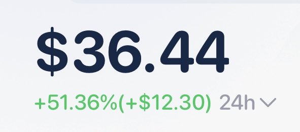 A financial display showing a price of '$36.44' with green text indicating a 24-hour increase of '+51.36% (+$12.30)'.