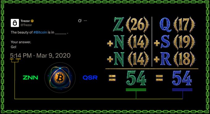 A graphic showing a Trezor tweet asking 'The beauty of #Bitcoin is in ______. Your answer. Go!' answered with 'ZNN' alongside a Bitcoin logo, paired with a math breakdown showing Z(26)+N(14)+N(14) and Q(17)+S(19)+R(18) both equaling 54.
