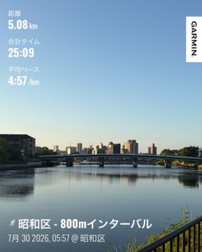 A Garmin running app screenshot showing a sunrise river view with a bridge and city skyline, stats: 距離 5.08 km, 合計タイム 25:09, 平均ペース 4:57/km, labeled 昭和区 - 800mインターバル (Showa Ward - 800m Interval) dated 7月 30 2026.