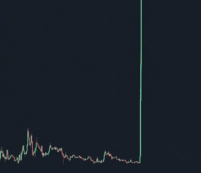 A candlestick chart on a dark background identical to Image 3, showing sideways price action followed by a sudden dramatic vertical green spike shooting upward.