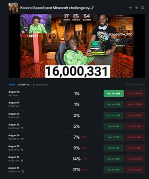 A Polymarket prediction page displays a "Kai and Speed beat Minecraft challenge by...?" market with total volume of $16,000,331, showing dates from August 10-17 with probabilities ranging from 1% to 17% for "Buy Yes" or "Buy No" on completion dates. The image features streamers Kai Cenat and Speed in green outfits, with a timer reading "17 25 64" at the top, illustrating the betting market on when they will defeat four Minecraft bosses (Ender Dragon, Wither, Elder Guardian, and Warden).