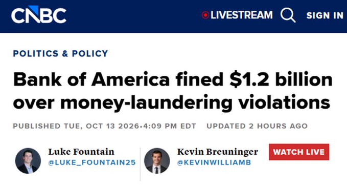 A screenshot of a CNBC article headline reading "Bank of America fined $1.2 billion over money-laundering violations," posted on October 13, 2026, by authors Luke Fountain and Kevin Breuninger—illustrating the post's point that major traditional financial institutions, not cryptocurrencies, are frequently involved in money laundering scandals.