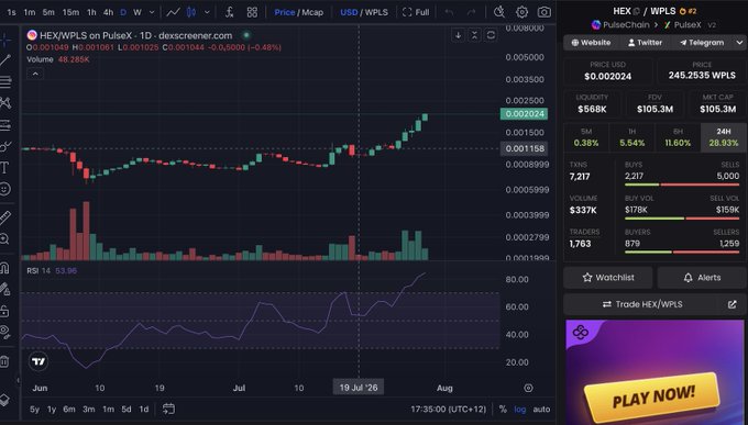 The image shows a TradingView daily candlestick chart for HEX/WPLS, displaying the PulseChain DEX screener interface with the current price at $0.002024 (up 5.54% to $0.001560), confirming the "$Hex rally hits $0.002" post as the chart illustrates the recent upward price movement through green bullish candles.