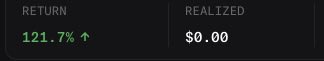 The image displays investment performance metrics showing a "RETURN" of 121.7% with an upward green arrow, alongside a "REALIZED" value of $0.00. These figures likely represent portfolio gains from the Robinhood wallet referenced in the post, highlighting strong unrealized returns despite no realized profits.