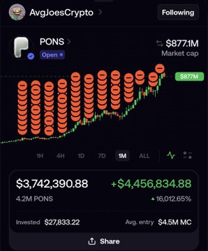 A mobile app screenshot showing a crypto portfolio for 'PONS' with a market cap of $877M, displaying a profit of $4,456,834.88 (+16,012.65%) on an investment of $27,833.22.