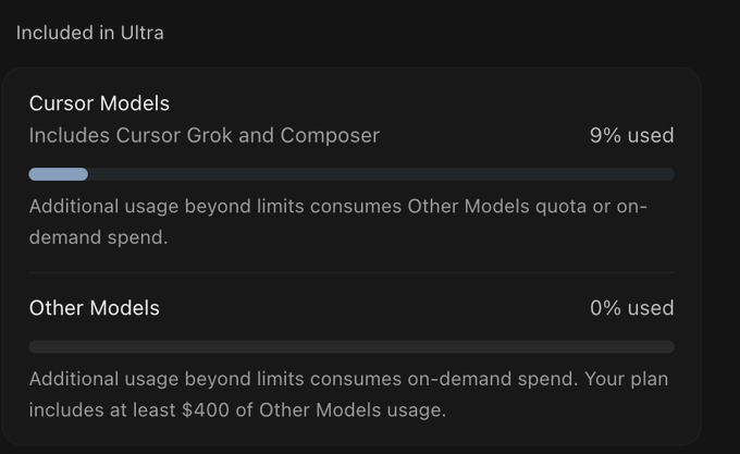A dark interface showing usage statistics for Cursor Ultra plan, with Cursor Models at 9% used (including Cursor Grok and Composer) and Other Models at 0% used.