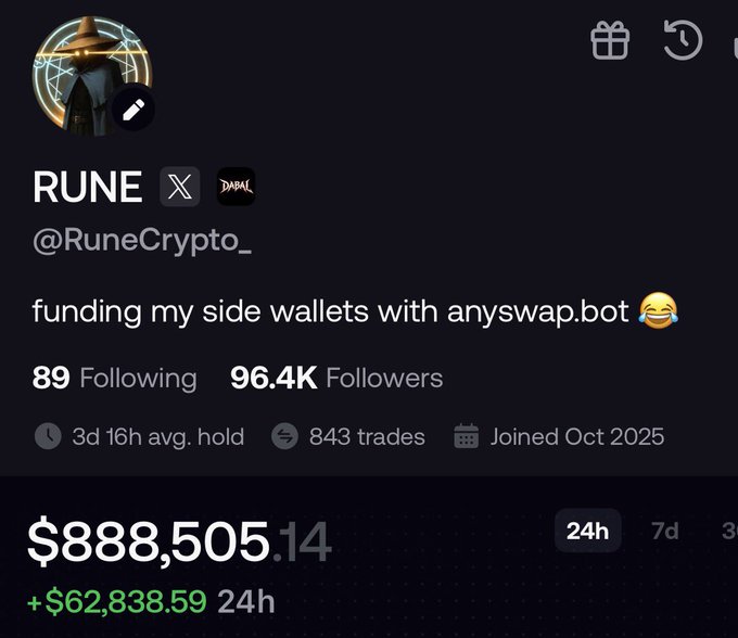 A crypto profile page for RUNE (@RuneCrypto_) showing 'funding my side wallets with anyswap.bot,' with 96.4K followers, 843 trades, and a portfolio value of $888,505.14 (+$62,838.59 in 24h).