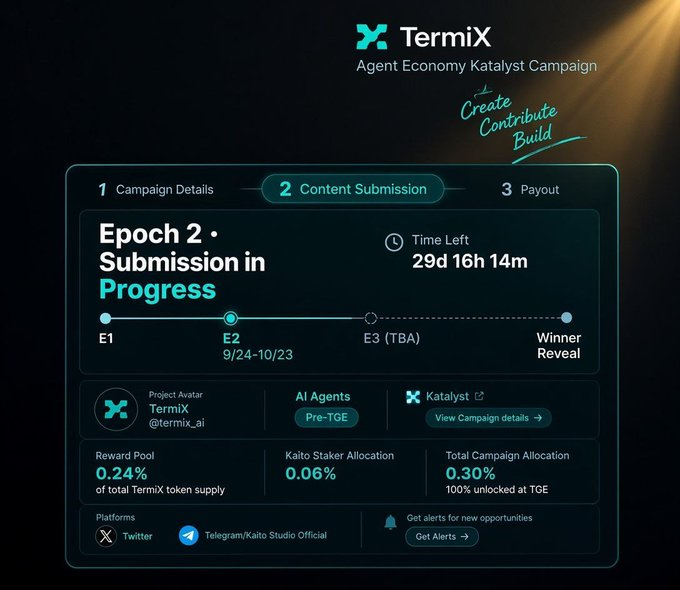 A TermiX 'Agent Economy Katalyst Campaign' dashboard showing Epoch 2 submission in progress (9/24-10/23) with 29 days 16 hours left, including reward pool of 0.24% and Kaito Staker Allocation of 0.06%.