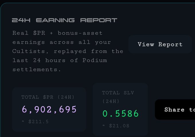 A 24-hour earnings report shows total earnings of 6,902,695 $PR (≈$211.5) and 0.5586 $SLV (≈$21.08) from Cultists gameplay, serving as proof of real rewards earned by players like Redly to support claims that the game's economy generates genuine payouts rather than relying on dev funding.