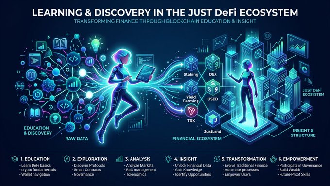 A vibrant infographic titled "LEARNING & DISCOVERY IN THE JUST DeFi ECOSYSTEM" illustrates a six-step process—Education, Exploration, Analysis, Insight, Transformation, and Empowerment—using futuristic figures surrounded by icons representing DeFi elements like Staking, Yield Farming, DEX, USDD, TRX, and JustLend. The visual reinforces the post's theme by depicting how engaging with the JUST ecosystem helps users learn crypto fundamentals, analyze markets, and unlock financial data to build wealth and future-proof skills through blockchain education.