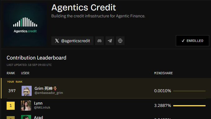 A leaderboard for 'Agentics Credit' showing ranks and Mindshare percentages, with the user 'Grim 死神 @ambassador_grim' ranked 397.