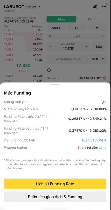 A cryptocurrency trading interface showing the LABUSDT perpetual contract on Binance with a funding rate of -0.37479% and a popup displaying funding details and an estimated funding fee of 162.9313 USDT.