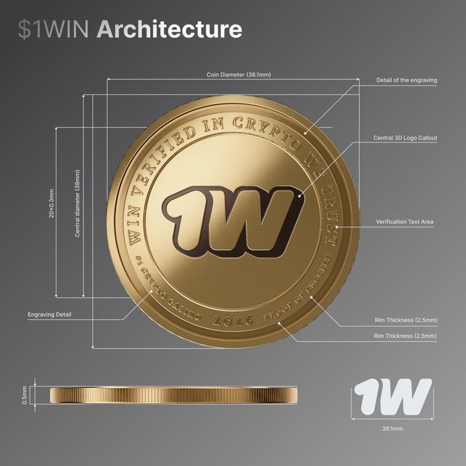 A detailed architectural diagram of a gold '$1WIN' crypto coin, measuring 38.1mm in diameter, featuring a central 3D '1W' logo and text reading 'VERIFIED IN CRYPTO'.