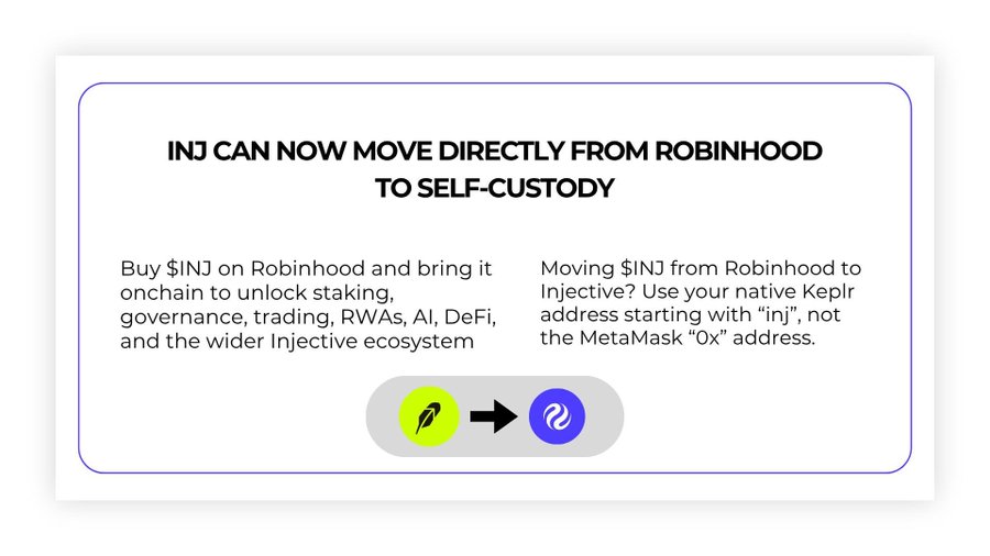 An informational graphic titled 'INJ CAN NOW MOVE DIRECTLY FROM ROBINHOOD TO SELF-CUSTODY' explains how to buy $INJ on Robinhood and transfer it to Injective using a native Keplr address starting with 'inj'.