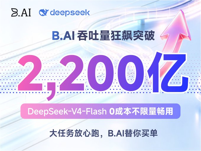 A promotional advertisement for B.AI and DeepSeek announcing '2,200亿' (220 billion) token volume breakthrough, offering 'DeepSeek-V4-Flash 0成本不限量畅用' (unlimited free use) with text '大任务放心跑，B.AI替你买单'.