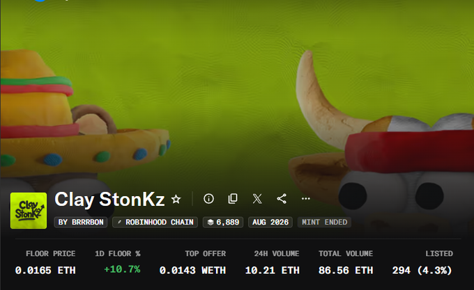 An NFT marketplace listing for 'Clay StonKz' by BRRRBON on the Robinhood Chain, showing a floor price of 0.0165 ETH, top offer of 0.0143 WETH, and a mint-ended status.