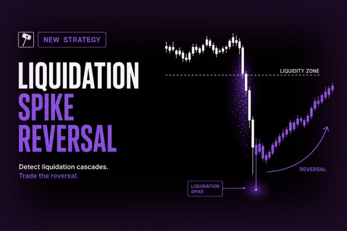 A trading strategy graphic titled 'LIQUIDATION SPIKE REVERSAL' with 'NEW STRATEGY' label, showing a candlestick chart with marked 'LIQUIDITY ZONE' and 'LIQUIDATION SPIKE' points, and text reading 'Detect liquidation cascades. Trade the reversal.'