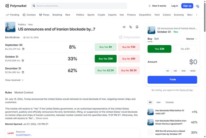 A screenshot of a Polymarket prediction page for 'US announces end of Iranian blockade by...?', showing odds of 8% for September 30, 33% for October 31, and 62% for December 31.