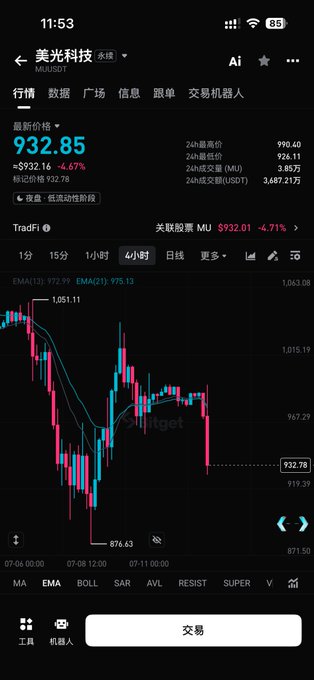 A screenshot of a cryptocurrency trading app showing Musdt (美光科技) trading at $932.85, down 4.67% (-$932.16), with a candlestick chart displaying significant price volatility between $876.63 and $1,051.11 over a 4-hour timeframe. The chart's steep decline and recovery pattern visually suggests the asset has moved past a major price drop, aligning with the post's suggestion that storage or pricing concerns may be resolving.
