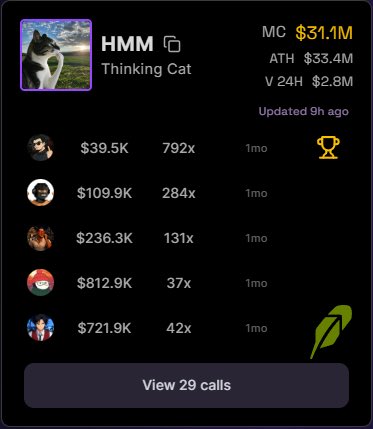 The image shows a token profile card for "HMM" (Thinking Cat) with a market cap of $31.1M, ATH of $33.4M, and 24-hour volume of $2.8M, featuring an early call from @mwx_ai at $39.5K that yielded a 792x return. The card highlights 29 KOL calls made after the initial tracked call, matching the post's narrative about the token surging from a $39.5K market cap to a $38M ATH following early detection.