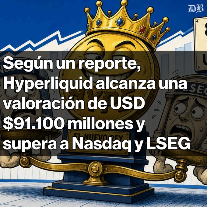 A cartoon illustration of a crowned gold coin ("EL NUEVO REY") sitting on a scale, with Spanish text reading: "Según un reporte, Hyperliquid alcanza una valoración de USD $91.100 millones y supera a Nasdaq y LSEG."