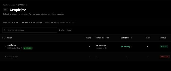 A dark-themed web dashboard for 'Marketplace / GRAPHITE' shows a deployed miner called 'cooldown' (SEPHiZoTwTCG) that is actively running and earning $0.34/day.