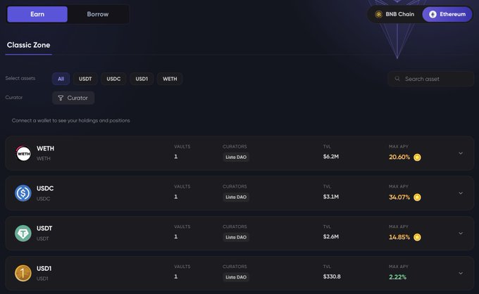 A DeFi "Earn" dashboard displays four curated assets—WETH (20.66% max APY), USDC (34.07%), USDT (14.85%), and USD1 (2.22%)—on BNB Chain, with the USDC entry highlighting the 7.34% base APY and $3.1M TVL mentioned in the post.